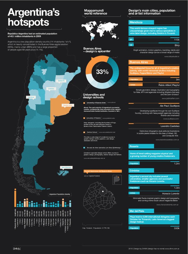 dhnn-argentina_info_new