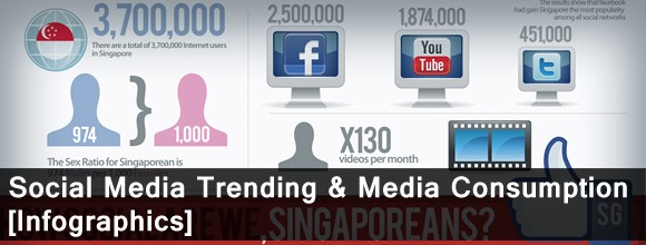Social Media Trending & Media Consumption Infographics