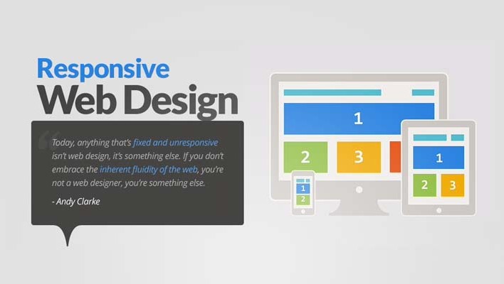 Responsive Web Design Interactive Guide on Board – Infographic