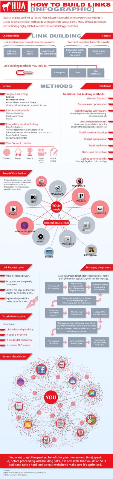 20111107 Link BuildingB