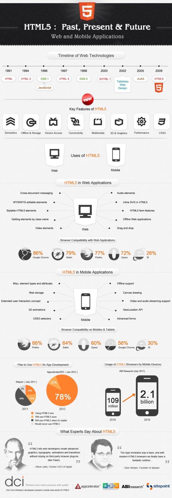 html5-infographics