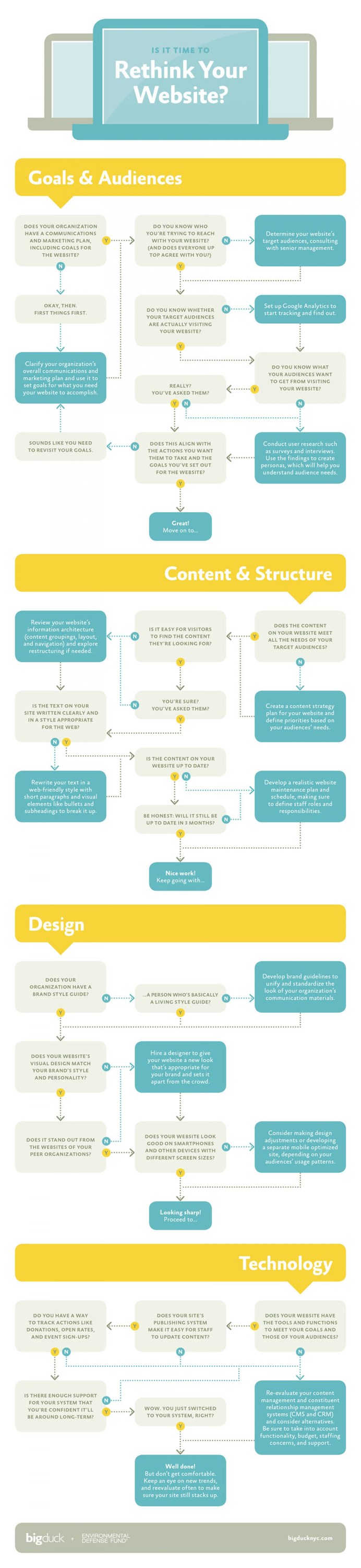 is-it-time-to-rethink-your-website