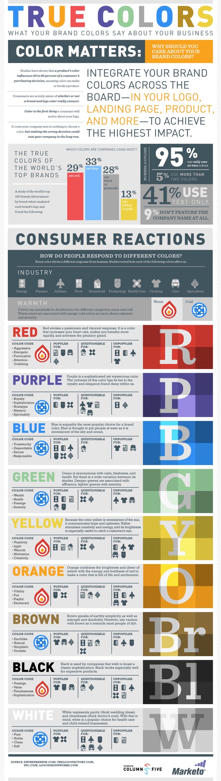 true-colors-what-your-brand-colors-say-about-your-business