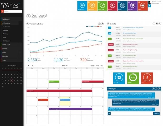 20 Perfect Admin Template of Your Next Project (11)