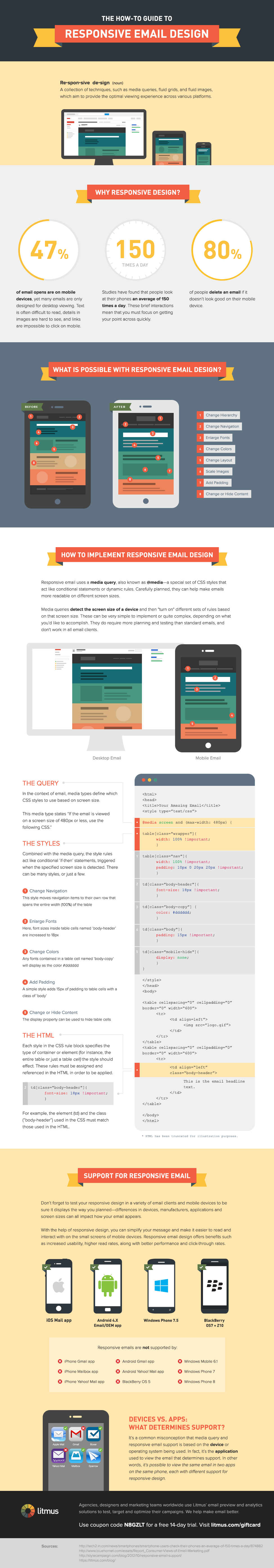 The How-To Guide to Responsive Email Design