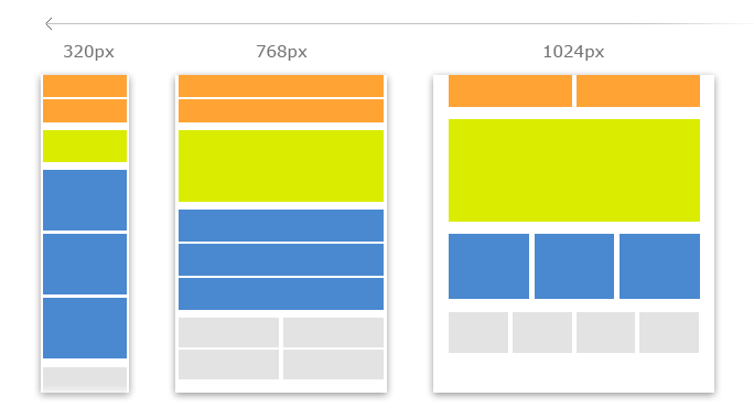 mobile first design