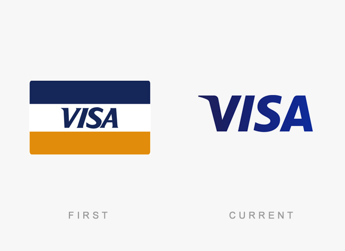 Evolution-History-of-Famous-Logos