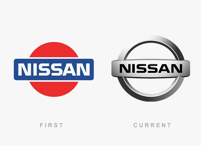 Evolution History of Famous Logos 