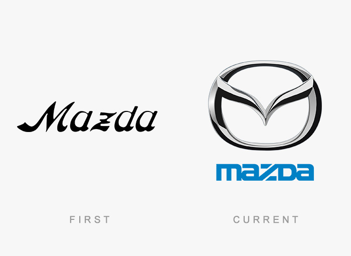 Evolution History of Famous Logos 