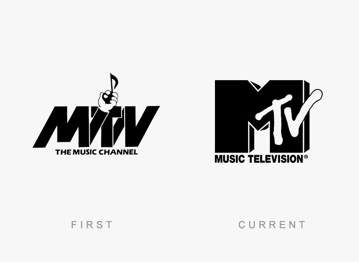 Evolution-History-of-Famous-Logos
