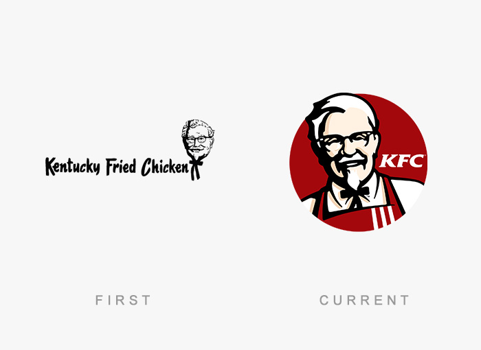 Evolution History of Famous Logos 