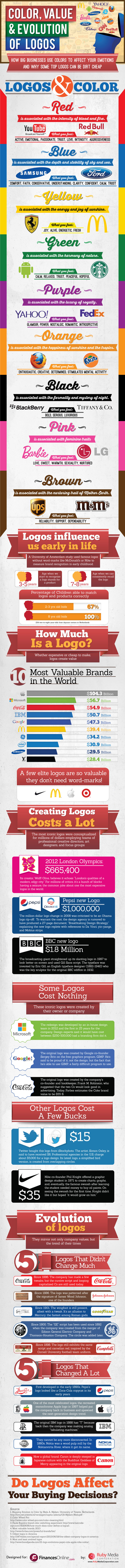 Importance of Color When Designing a Logo for Your Company (Infographic)