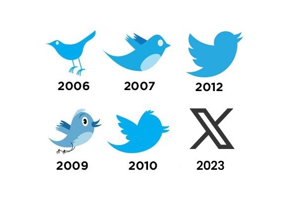Twitter logo Evolution 