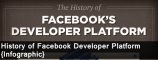History of Facebook Developer Platform: Infographic - Downgraf - Design ...