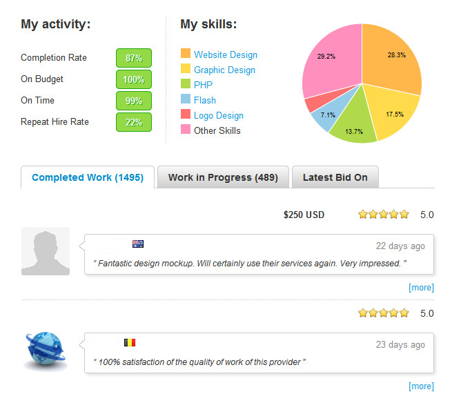 Successful Web Design Freelance
