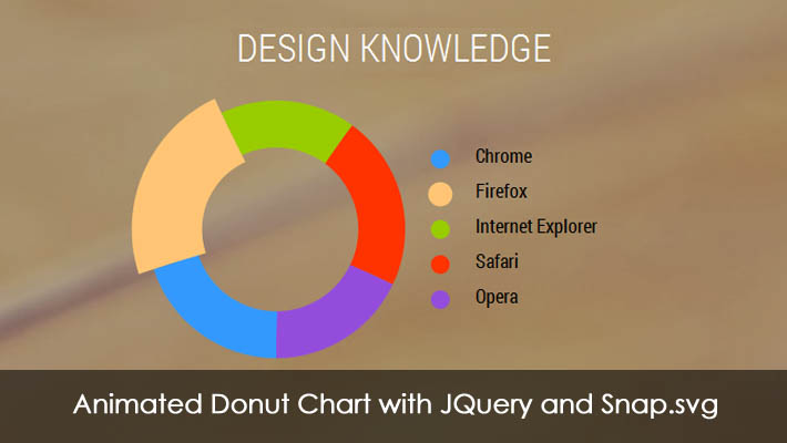 Animated Donut Chartusing JQuery and Snap-svg