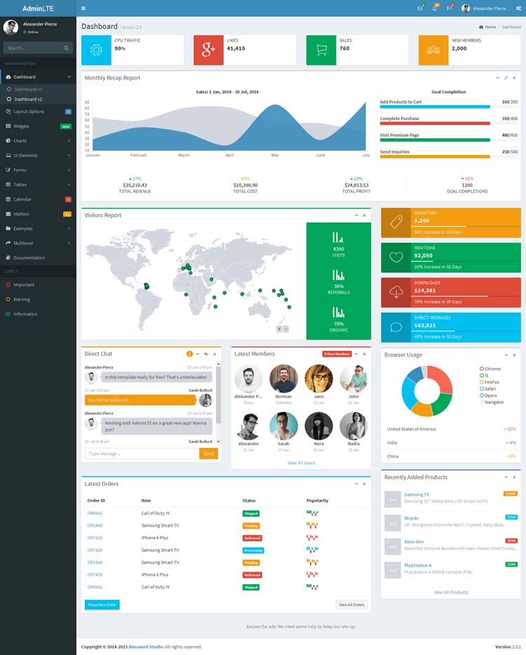 Admin Dashboard Templates Free Download for Your Web Applications
