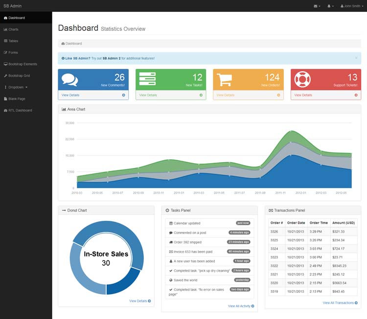 Admin Dashboard Templates Free Download for Your Web Applications
