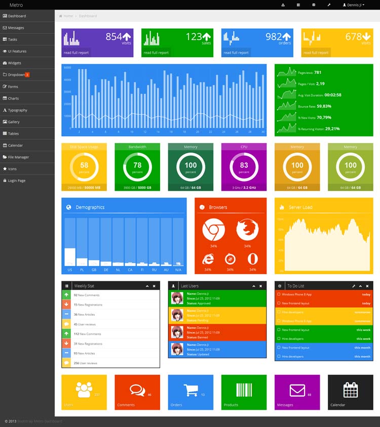 Admin-Dashboard-Templates-Free-Download-for-Your-Web-Applications-011