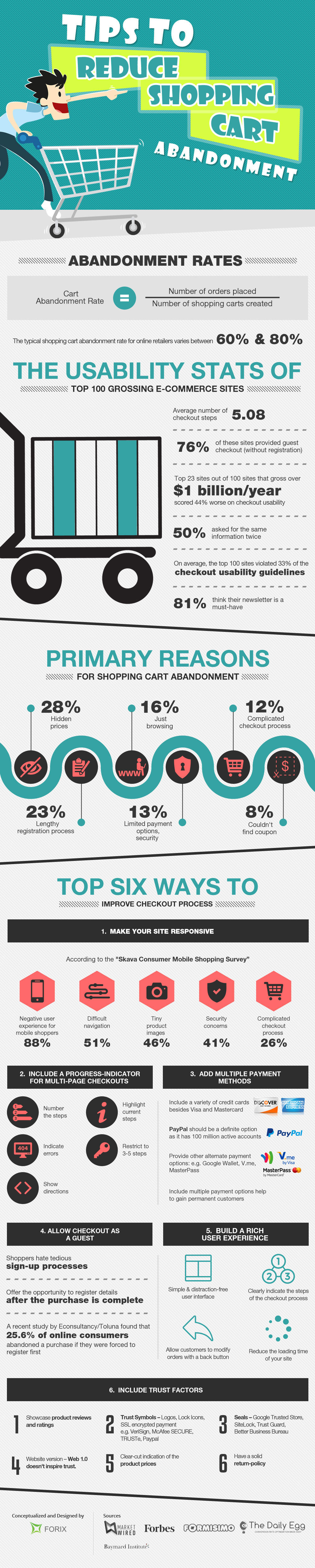 Tips to Reduce Shopping Cart Abandonment
