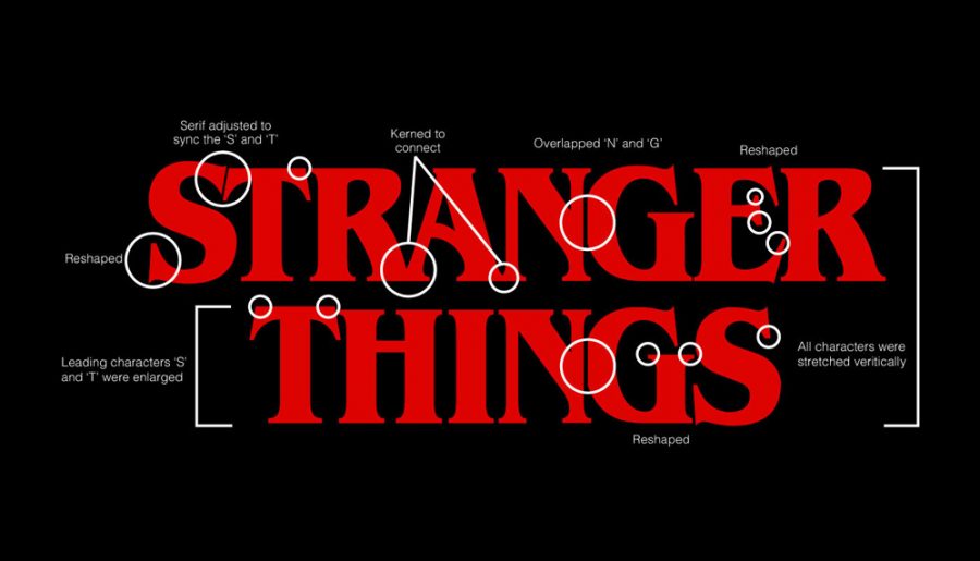 Stranger Things Font - Free Download