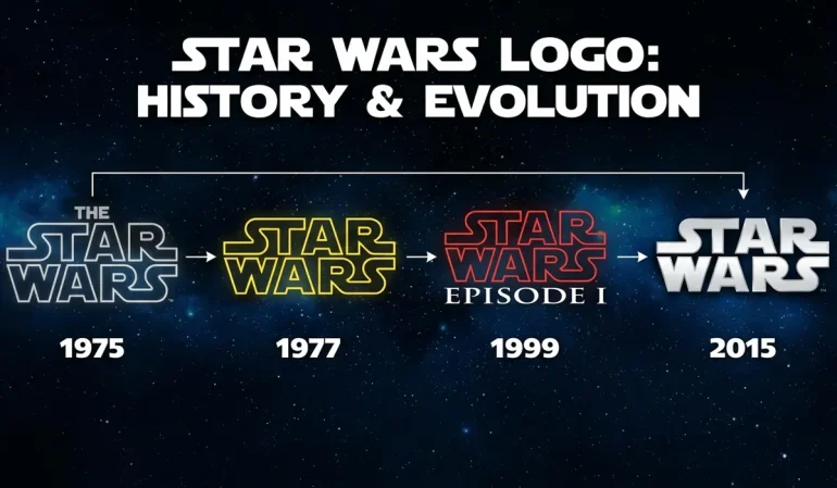 Star Wars Logo PNG - History, Meaning & Iconic Design Evolution